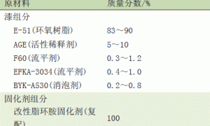 便捷环保型环氧彩砂地坪的配方设计及施工技术