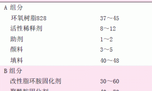 一次成型无溶剂亚光环氧自流平地坪涂料