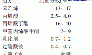 水性带锈涂料的研制