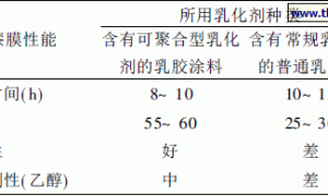 漆膜的耐沾污性及影响因素