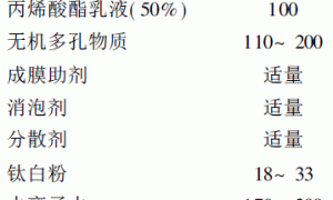 防结露乳胶涂料的研究