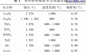 节能高温耐火涂料的研制