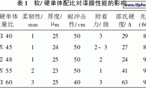 丙烯酸酯聚氨酯乳液涂料的研制