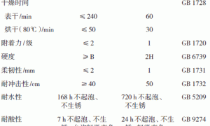环保型汽车用水性环氧树脂底漆的研制
