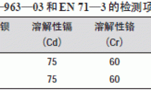 环保型塑料玩具涂料的构成要素