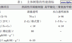 高固体分丙烯酸氨基烘漆的研制