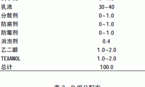 装修用界面剂的产品研发与应用
