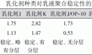高固含量阳离子型苯丙乳液的聚合稳定性