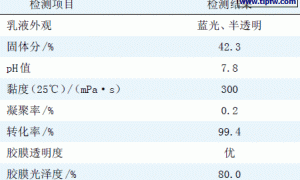 丙烯酸酯乳胶膜透明度和光泽度的影响因素探讨
