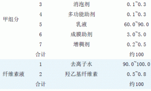 多彩外墙仿砖涂料的研制
