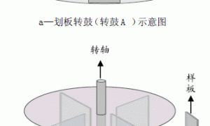 防污剂及防污涂料性能评价方法研究进展