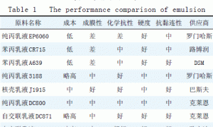 高抗回黏性水性木制玩具漆的研制