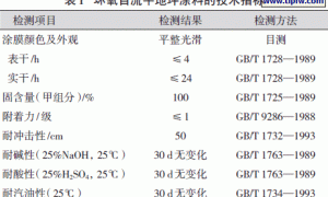 环氧自流平地坪涂料的施工注意事项