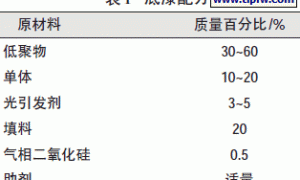 UV固化竹木基辊涂漆的研制