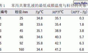 苯丙微乳液的成膜过程研究