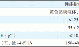 溶剂法废涤纶改性醇酸树脂及其涂料研制