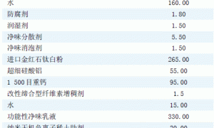 环保型防蚊蝇内墙乳胶漆的研制