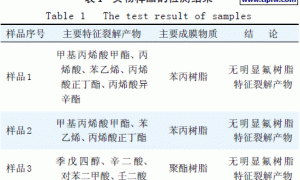 选用适宜检测方法解决涂料应用的问题