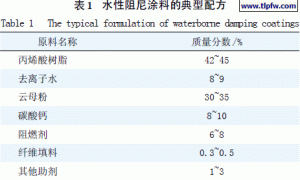 水性阻尼涂料的制备与性能研究