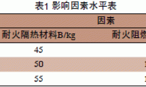 薄型隧道专用防火涂料的研制与应用