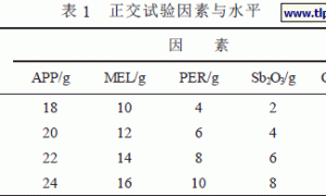 高性能膨胀型硅丙乳液防火涂料的制备