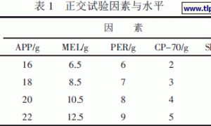 膨胀型饰面防火抗菌涂料的研制