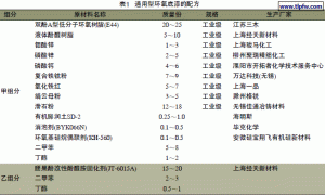 低表面处理低VOC通用型环氧底漆的制备