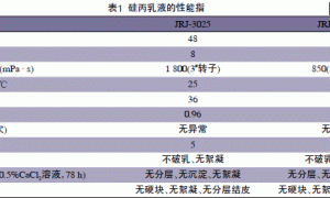 硅丙水性涂料在柳编制品中的研究应用