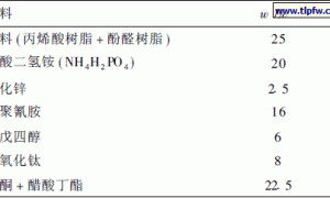 超薄膨胀型钢结构防火涂料的研制