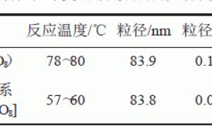 高硅溶胶含量复合乳液的研究