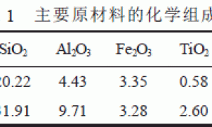 新型自流平修补砂浆的研究