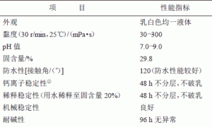 有机硅改性丙烯酸乳液防护涂层的合成及其对混凝土性能的影响研究