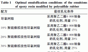 聚硫橡胶改性水性环氧树脂清漆的制备