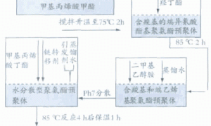 汽车用罩光清漆的工艺技术研究