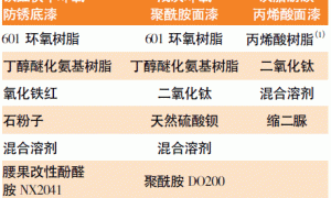 涂料的耐核辐射性能研究