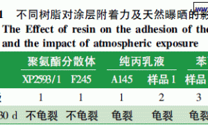 水性渔网防污涂料的制备与性能研究