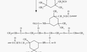 新型紫外光固化涂料的研制