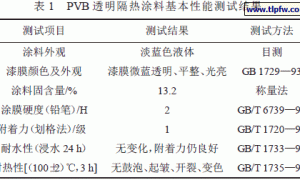 聚乙烯醇缩丁醛纳米透明隔热涂料的研制