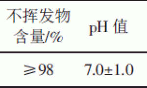 饰面砂浆性能影响因素的实验研究