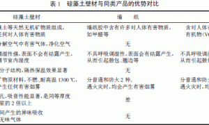 硅藻土在内墙装饰中的应用研究