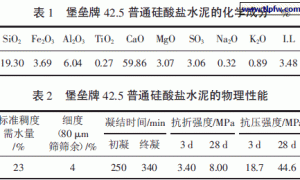 掺合料及复掺化学防水物质对砂浆抗渗性能影响的研究