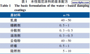 高性能水性阻尼涂料的研究