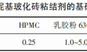配方参数对水泥基玻化砖粘结剂性能的影响