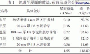 多种型式防水屋面的成本效益对比分析