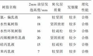 环保超薄型钢结构防火涂料