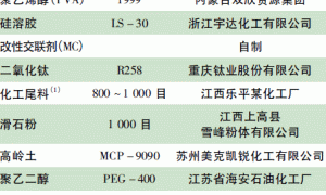 聚乙烯醇硅溶胶系水性建筑涂料