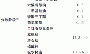 丙烯酸酯共聚乳液调湿涂料的制备与性能研究