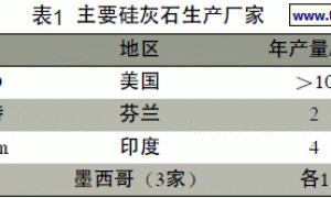 硅灰石在内墙乳胶漆中的应用及影响