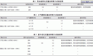 船舶涂料重涂性能测试方法简析