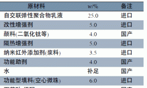 功能隔热型弹性质感涂料的制备及其性能研究